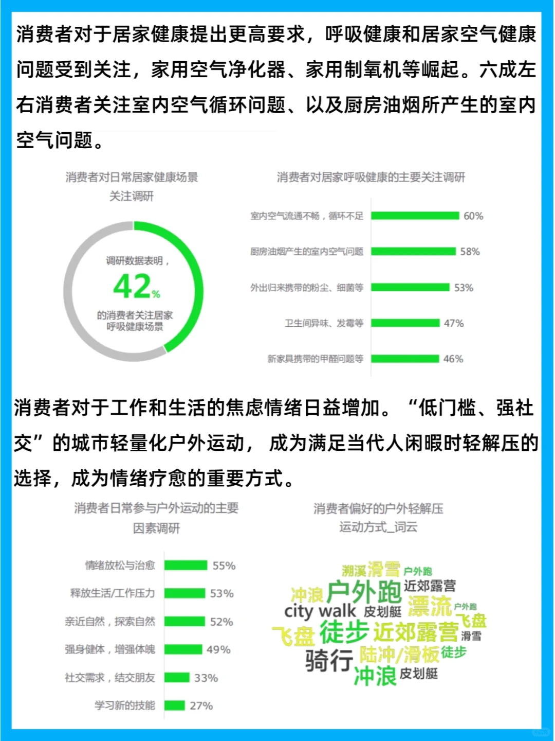 行业报告 | 2023中国健康生活趋势洞察报告