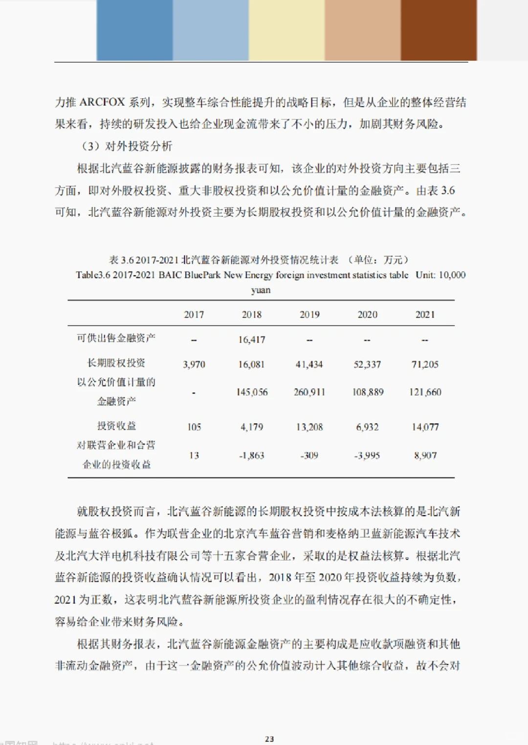文献132:北汽蓝谷财务风险识别及控制研究