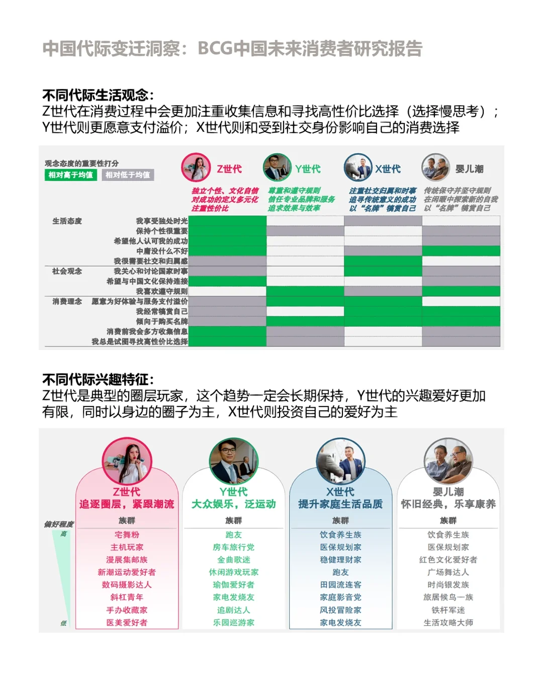 ?BCG中国未来消费者世代洞察梳理