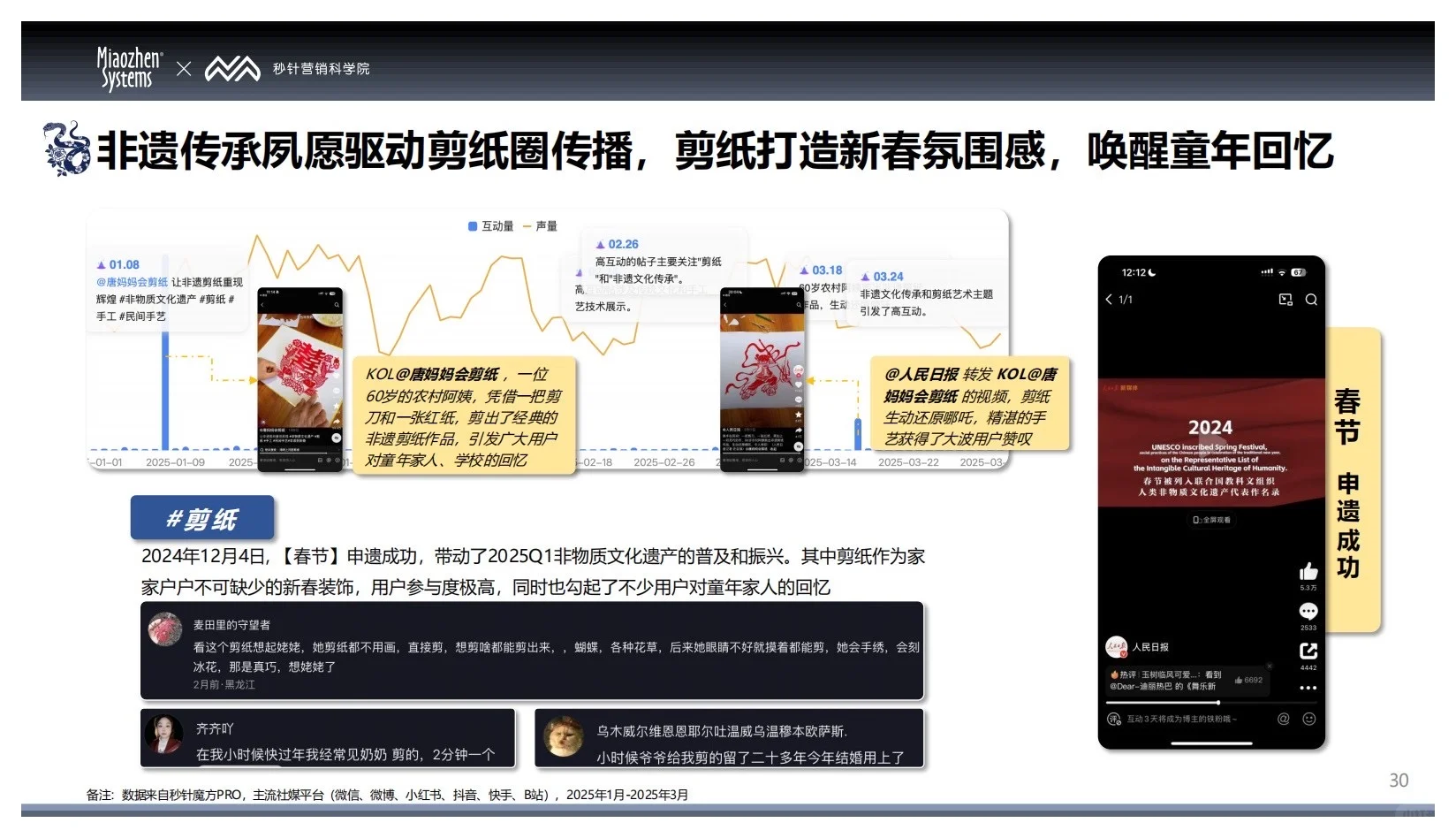 报告分享｜2025中国消费者兴趣圈层白皮书