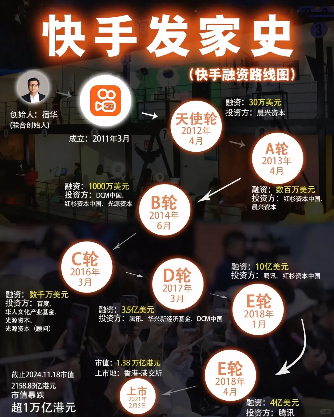 中国??科技企业巨头的发家史