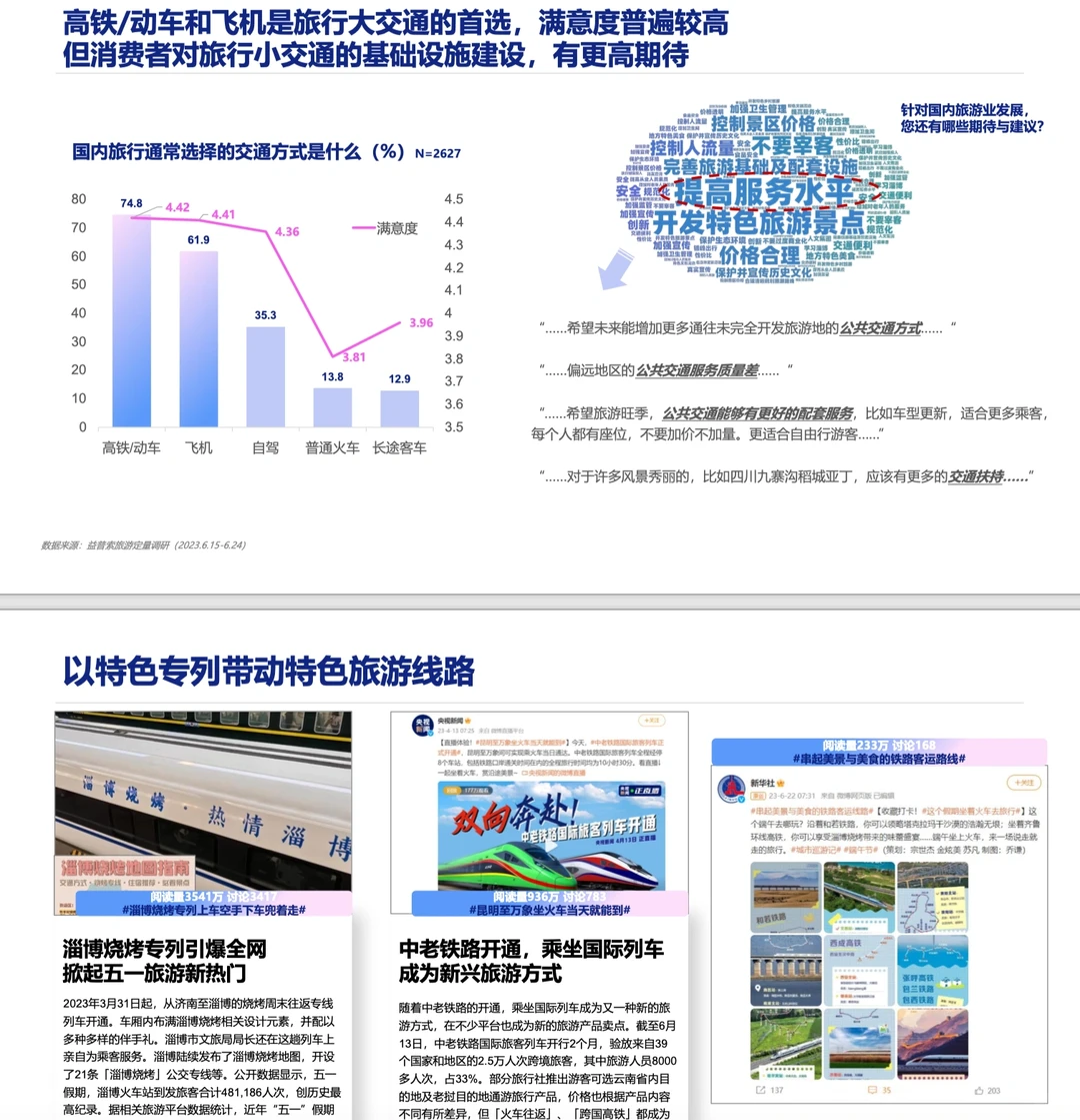 旅游报告|2023旅游行业洞察