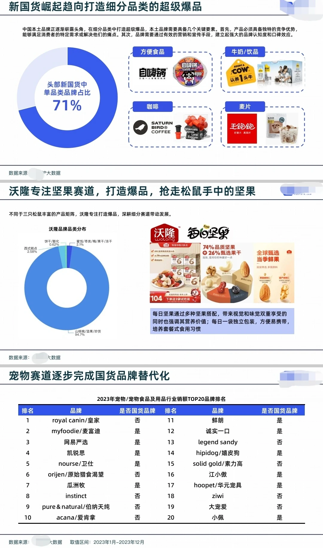 2023年国货品牌趋势洞察报告