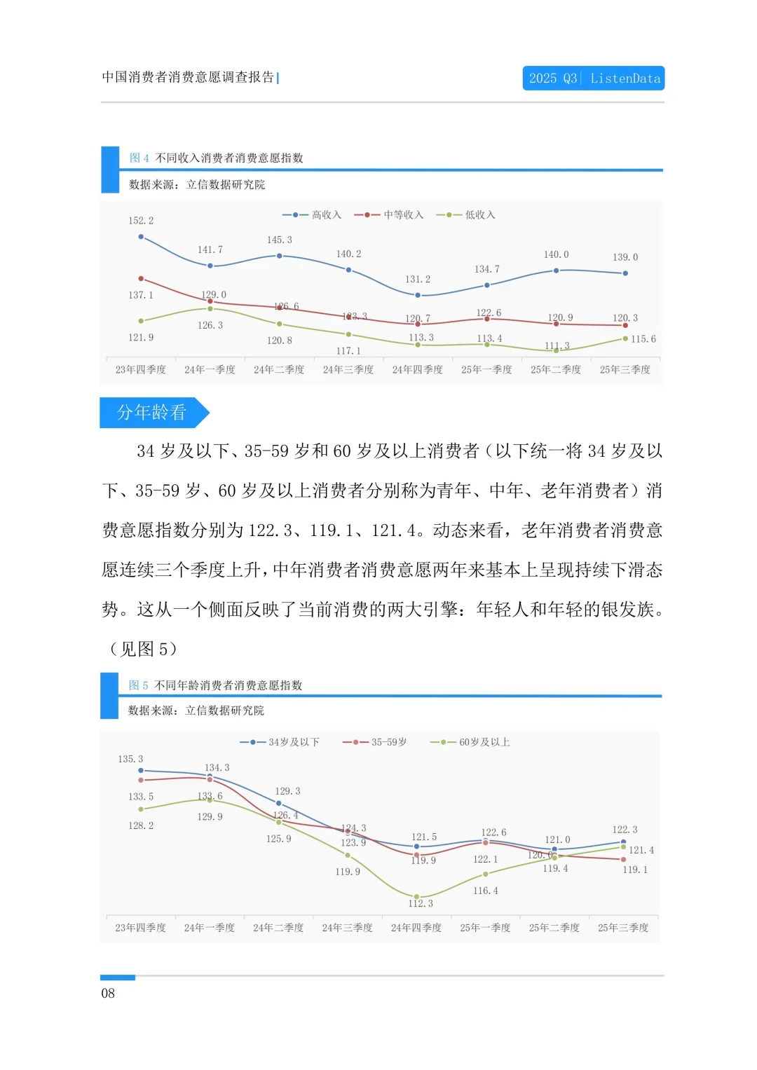 95页报告 |2025年三季度中国消费者消费意愿