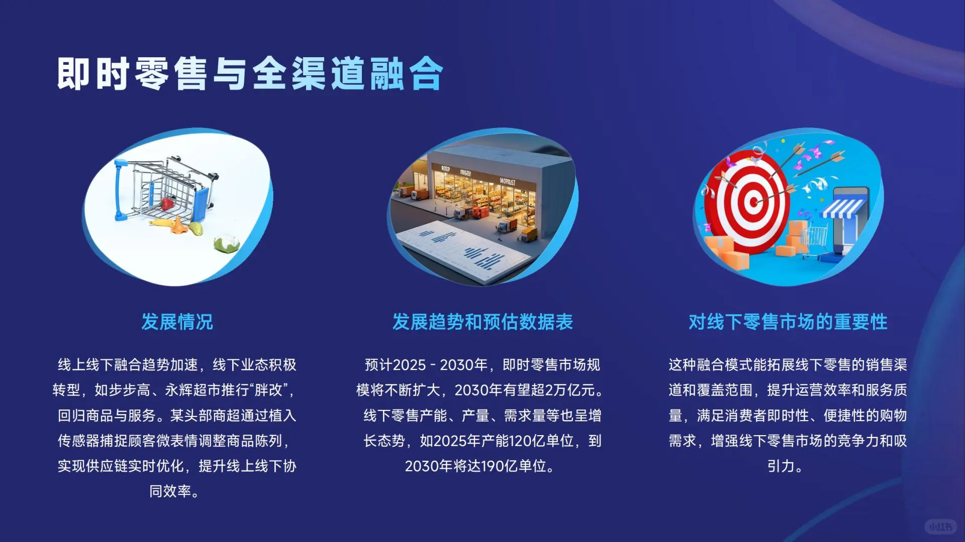 ?2025线下零售4大趋势