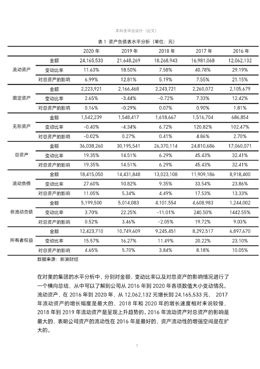 快来学“美的”财务分析怎么写！