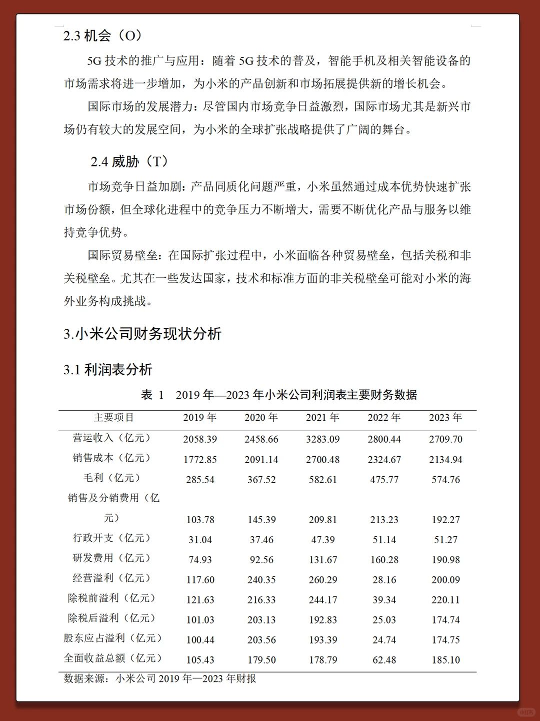 小米公司2019-2023年财务分析报告