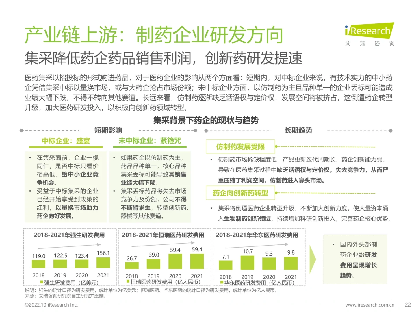 2022年中国医药电商B2B行业研究报告