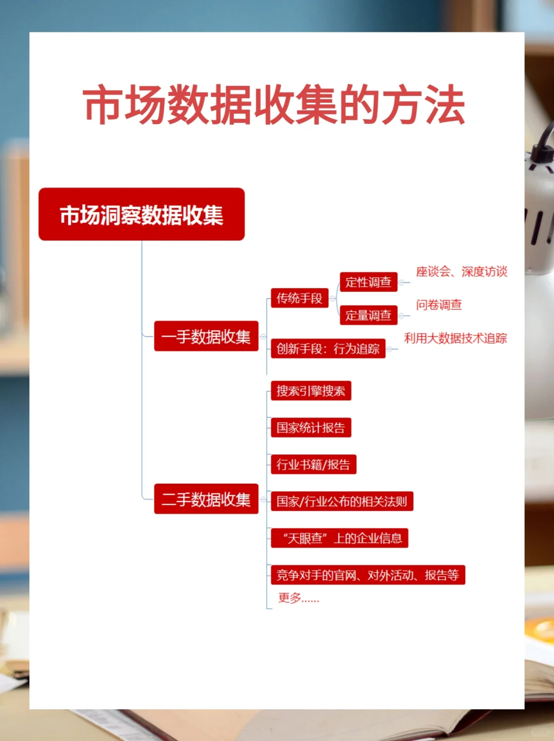 营销笔记二:4个维度,5个模型做好市场洞察