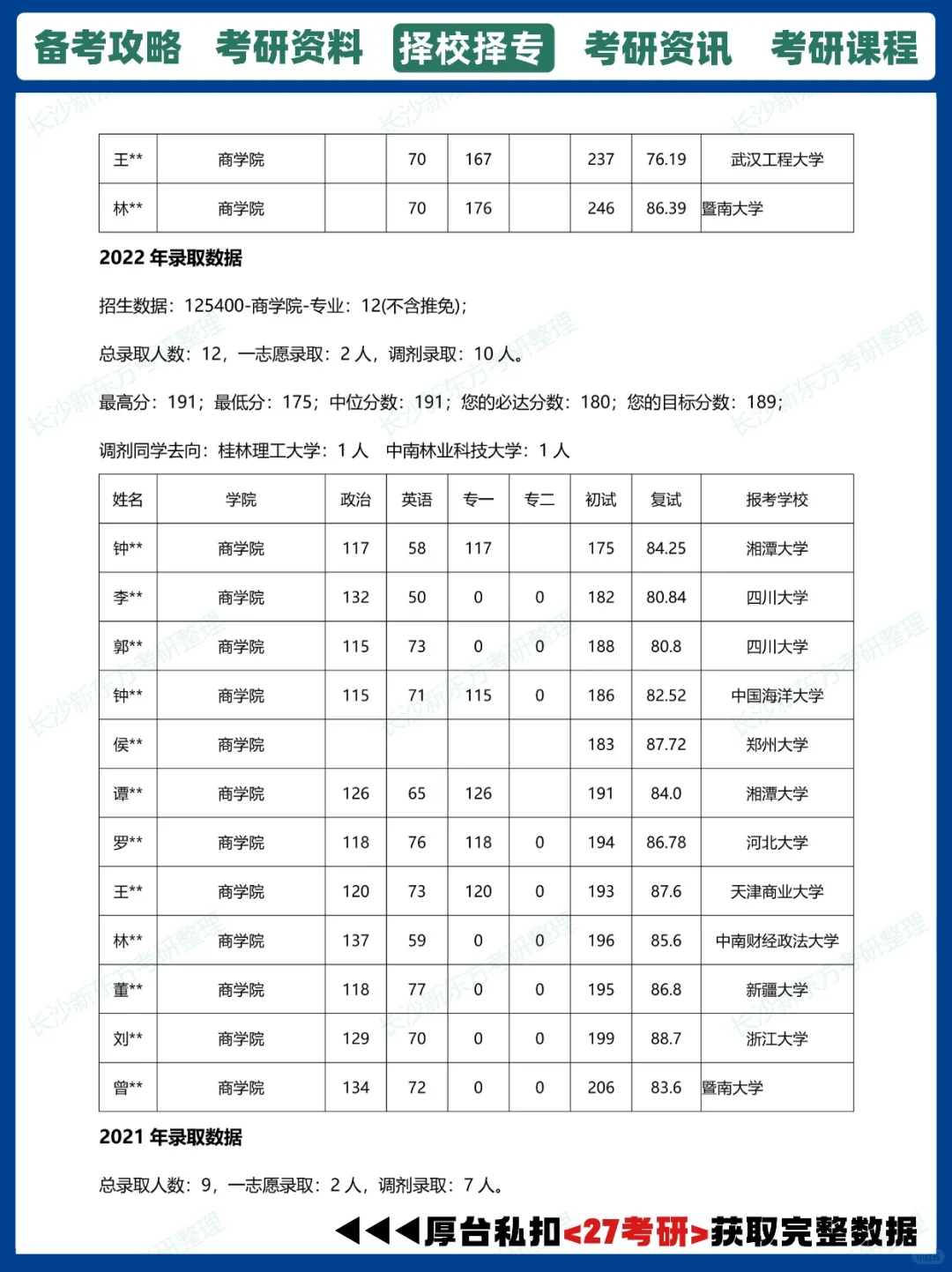 27考研择校|湘潭大学旅游管理考研报录比