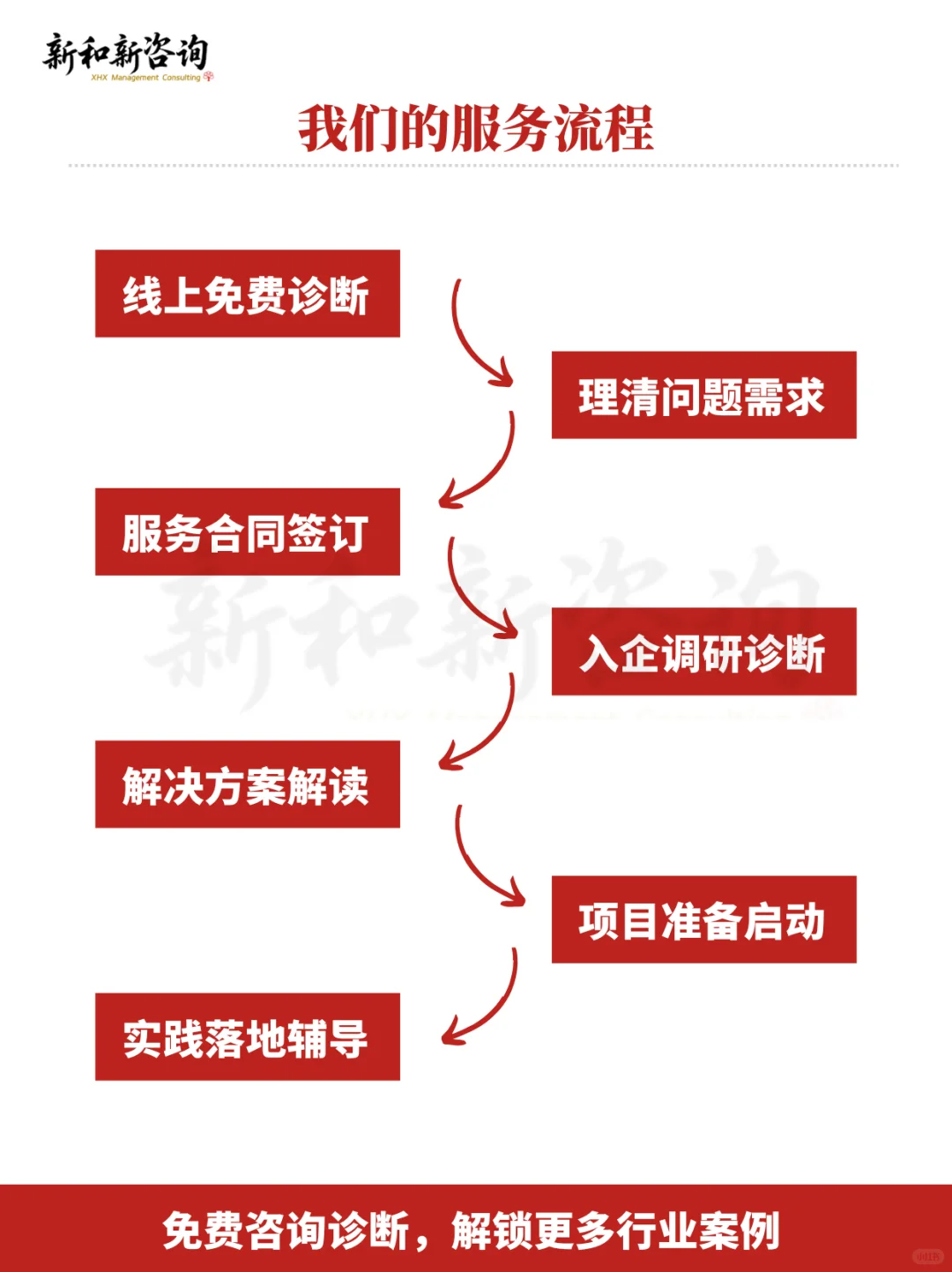 如何做好2026年度经营战略规划/解码