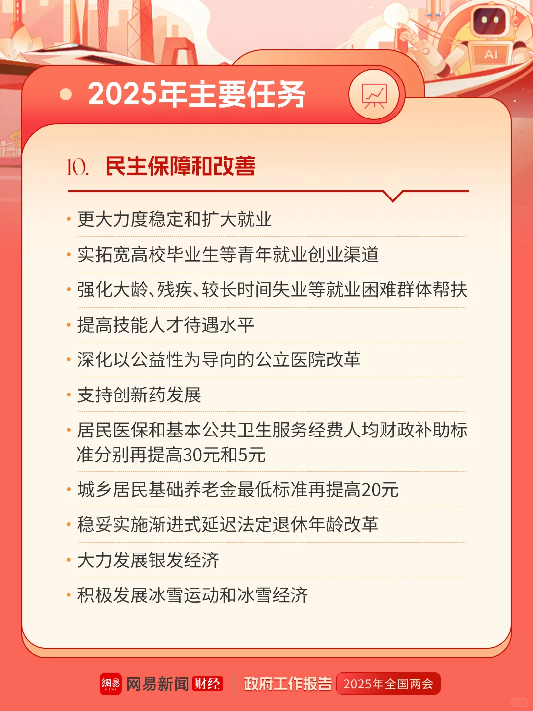 2025政府工作报告（财经要点）