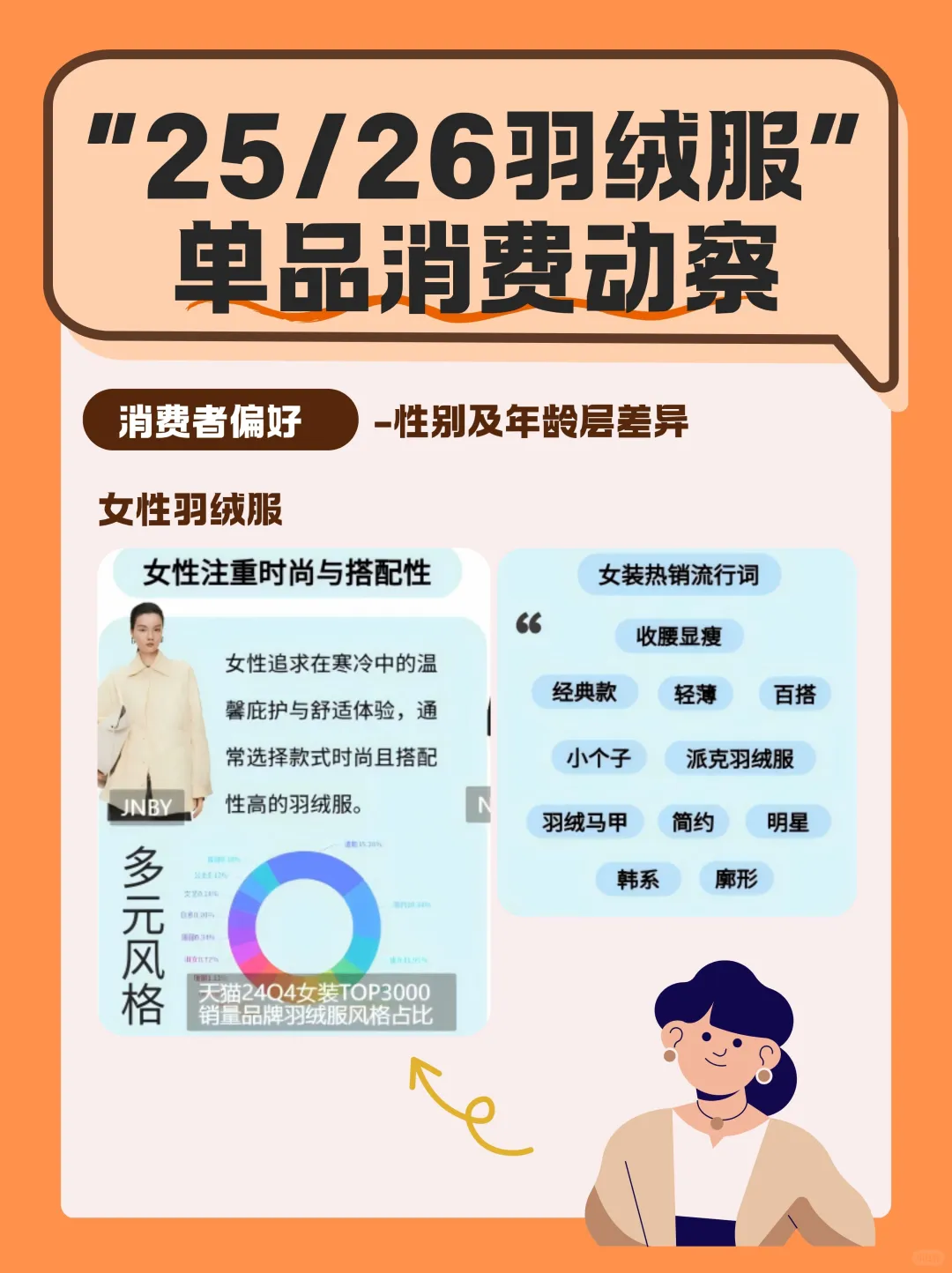 25/26羽绒服消费洞察!不同人群喜好全解析