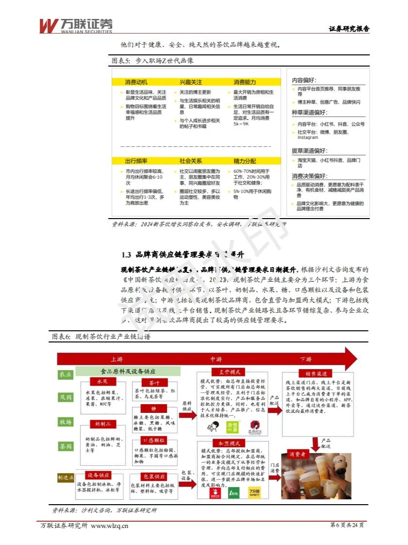 2024现制饮品行业深度报告