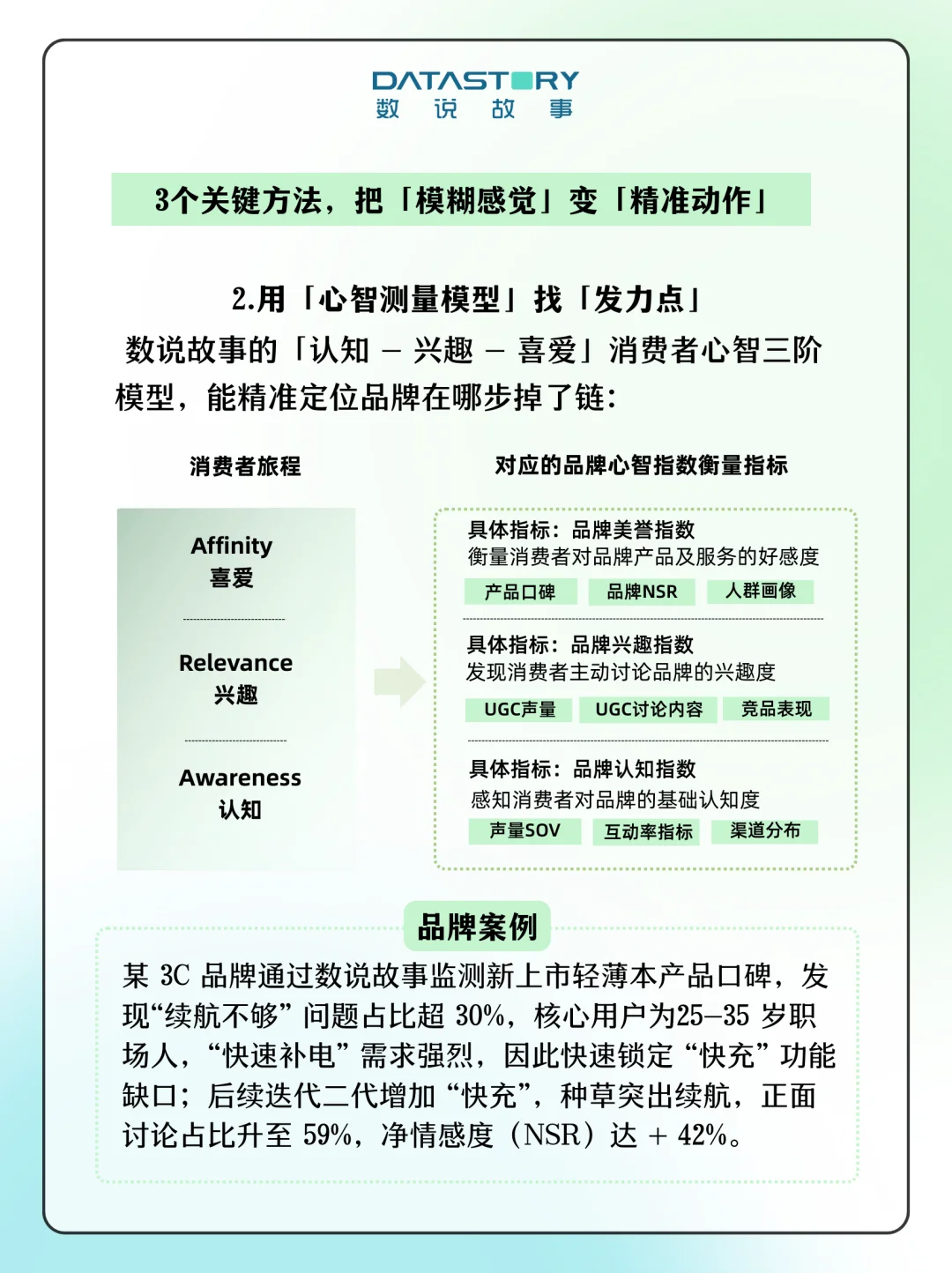 品牌增长,3个必须掌握的数字化洞察手段