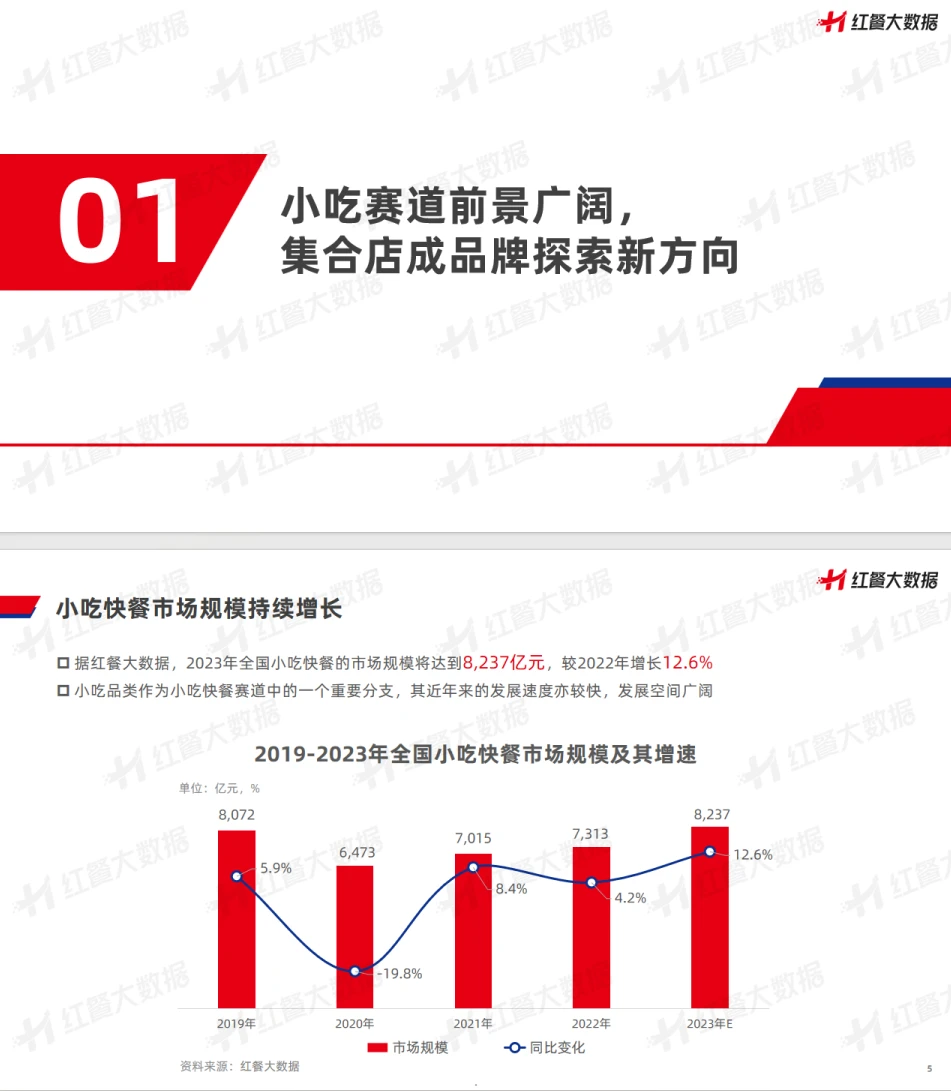 2023年小吃店模型创新分析报告