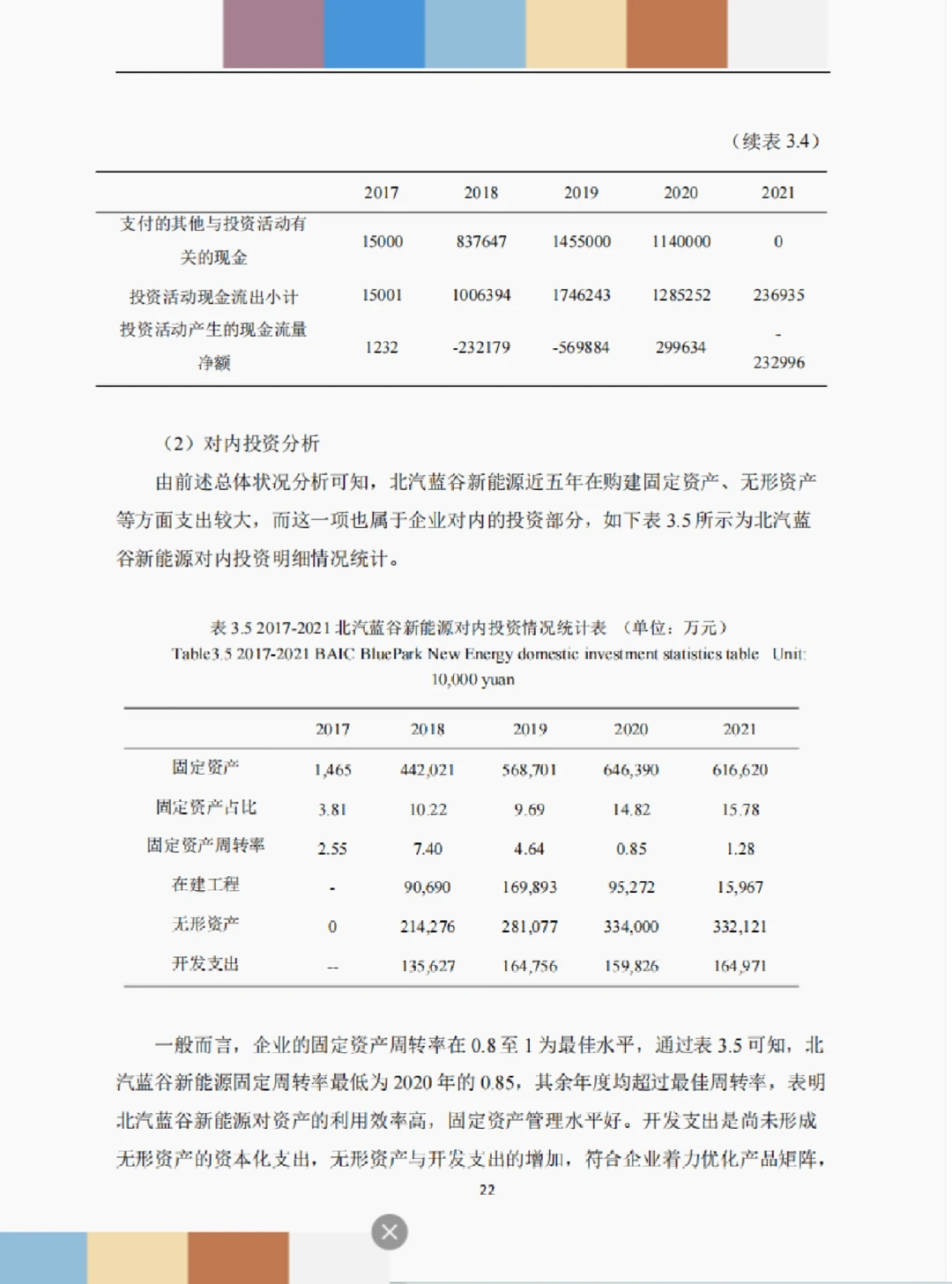 文献132:北汽蓝谷财务风险识别及控制研究