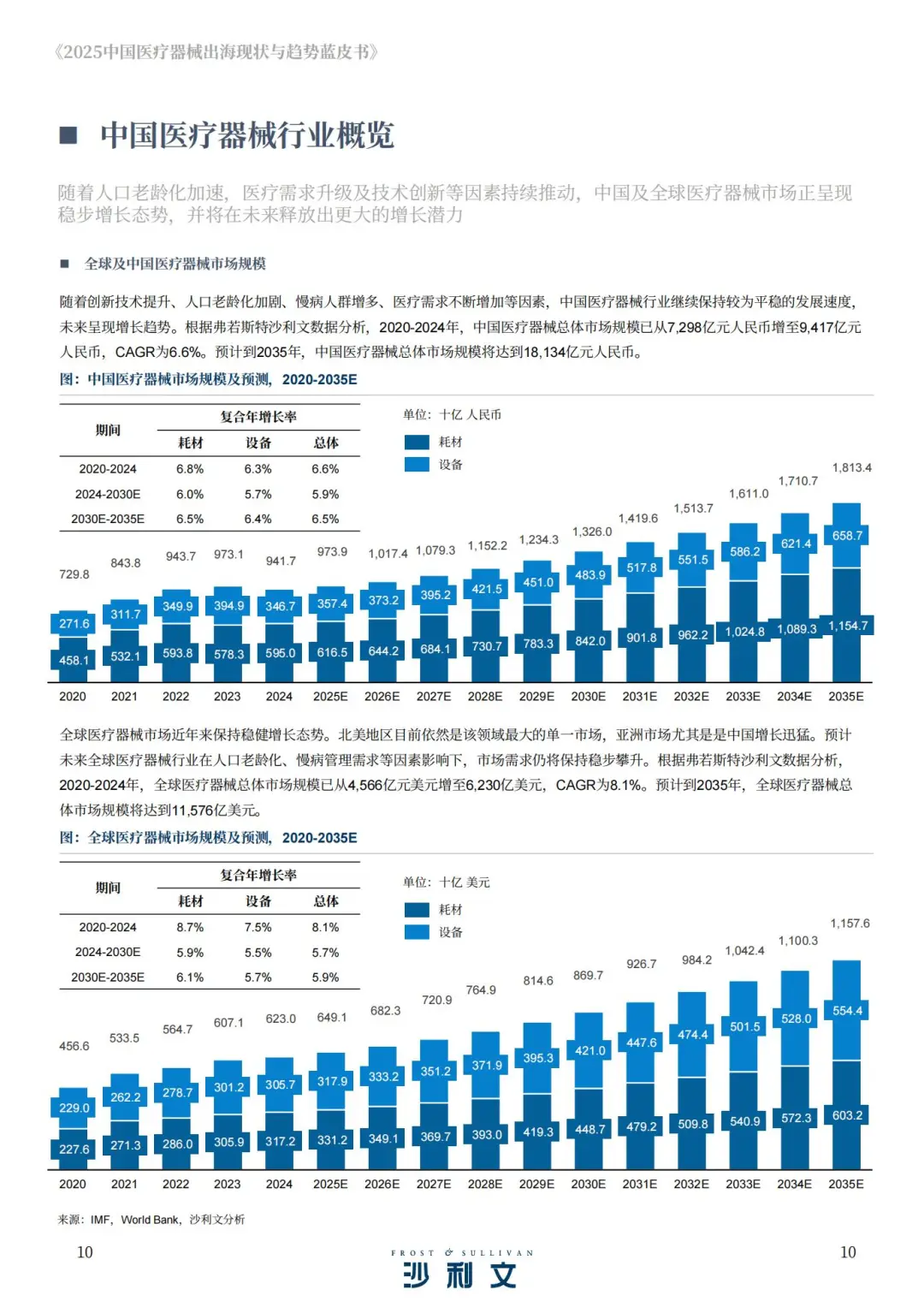 2025中国医疗器械出海现状与趋势蓝皮书