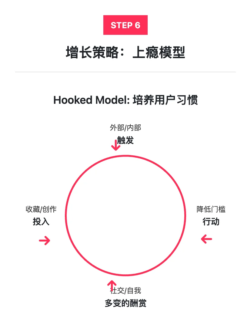 Capcut:用户增长策略拆解