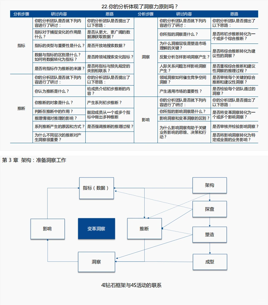 109页PPT | 洞察力原则