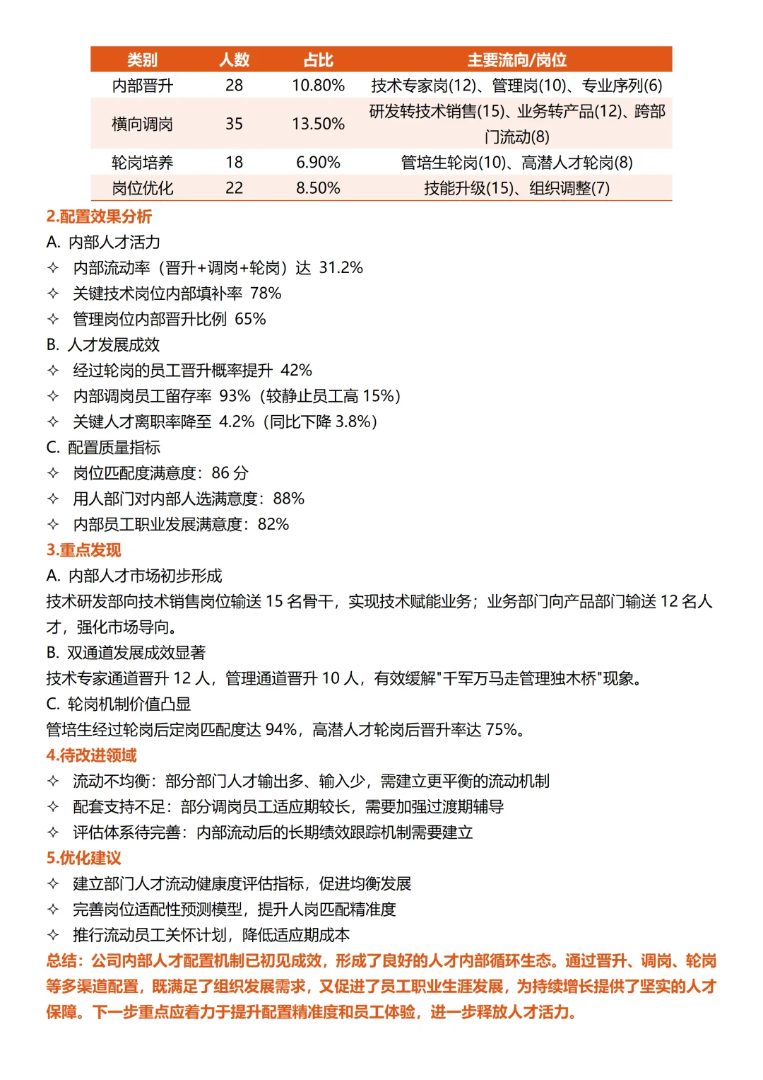人力资源部2025年总结及计划