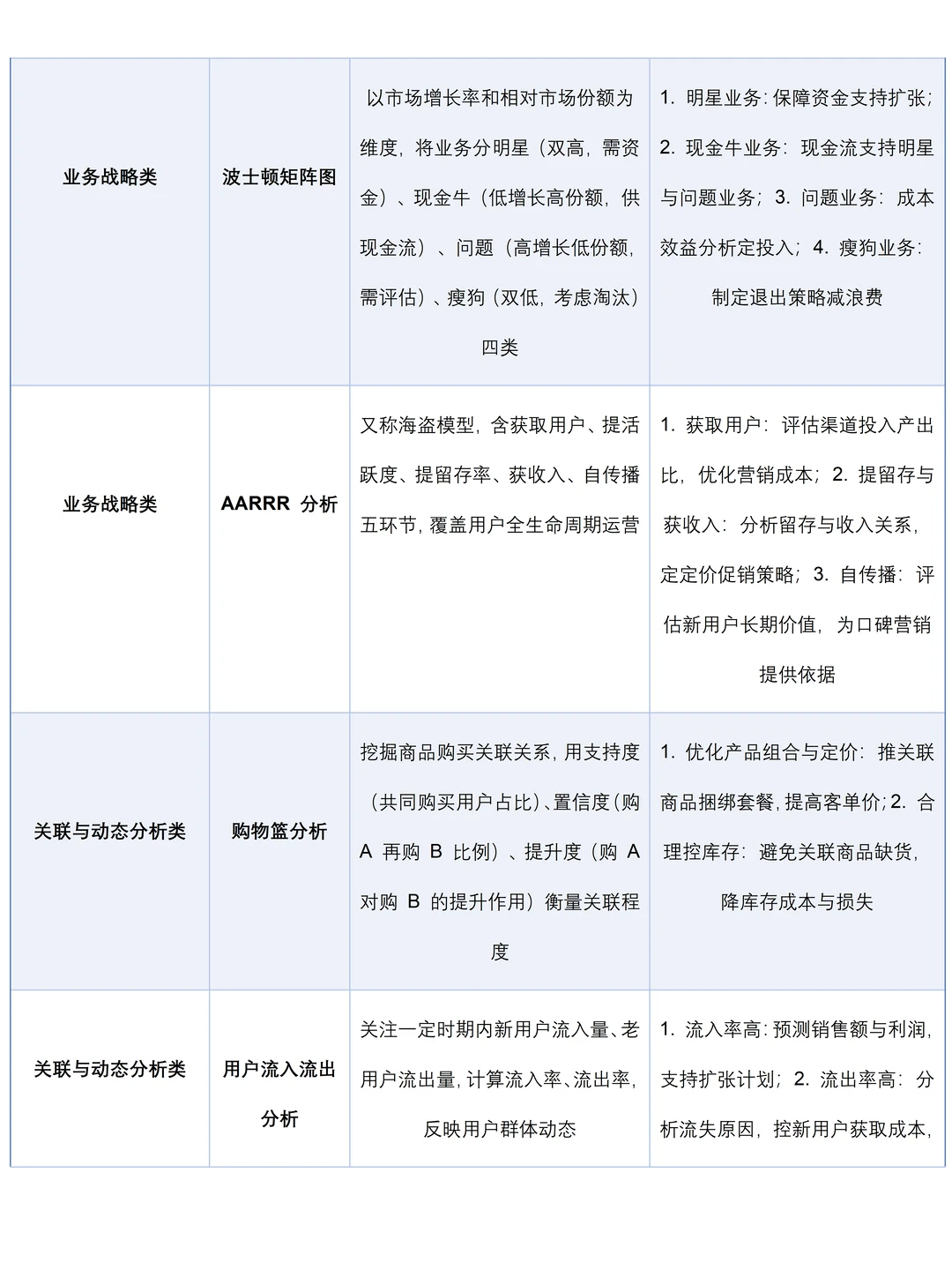 财务分析必备的八大模型??