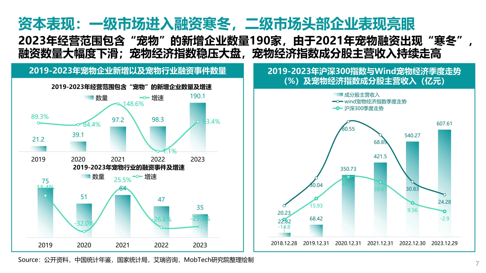 2025年宠物行业消费趋势洞察