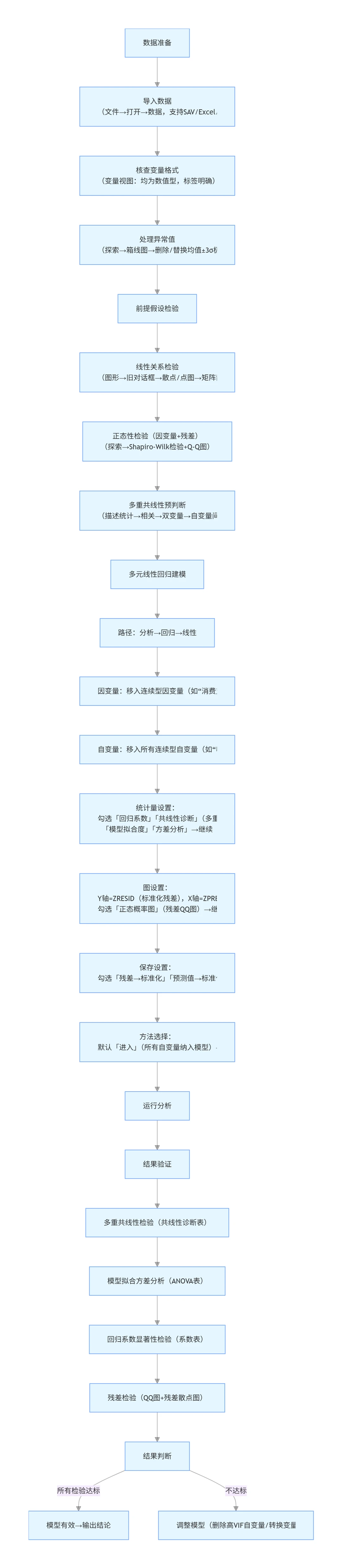 不会SPSS的都去死磕这篇——AI傻瓜式生成报告