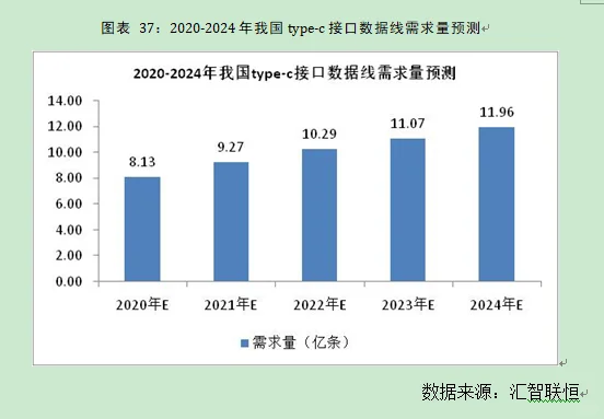 接口数据线行业市场研究与发展前景预测报告
