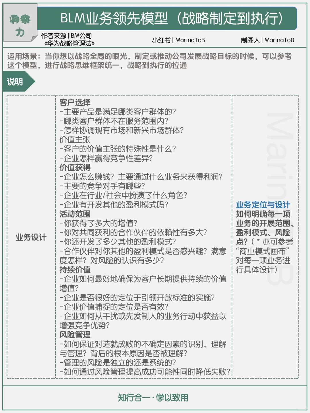 【洞察力】BLM业务领先模型|战略制定到执行