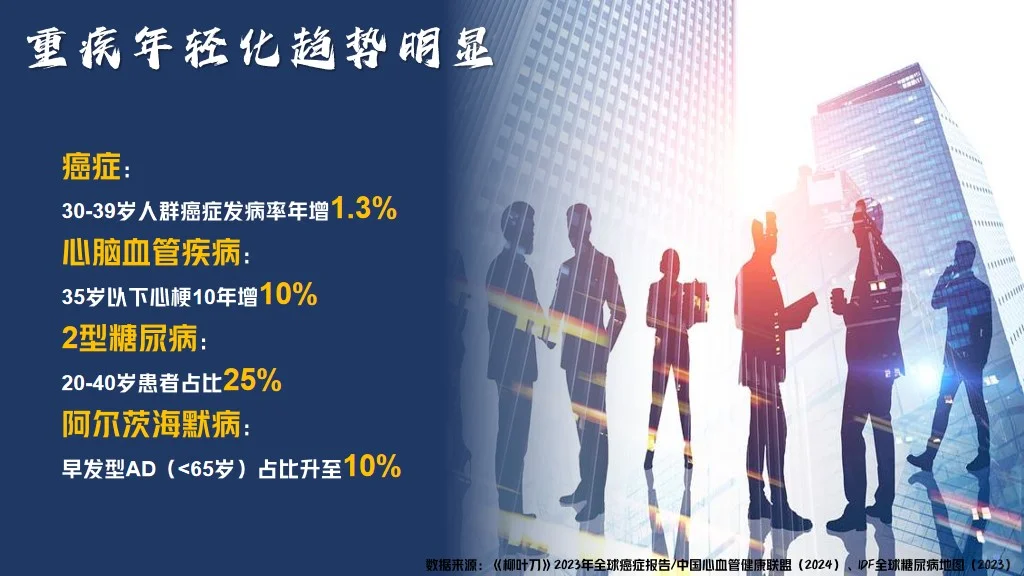 重疾年轻化趋势未来医疗技术展望健康新理念