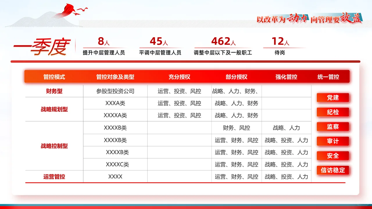 公司企业集团工作汇报高端案例