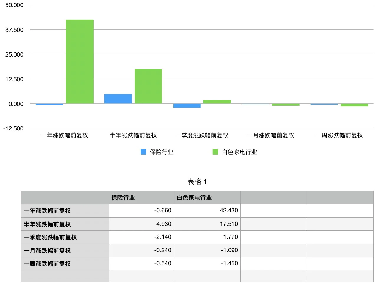 不定期日复盘?保险和白电行业: