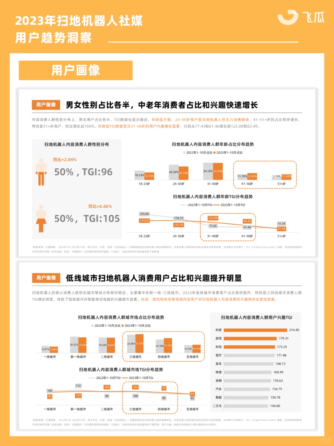 2023年扫地机器人社媒用户趋势洞察!