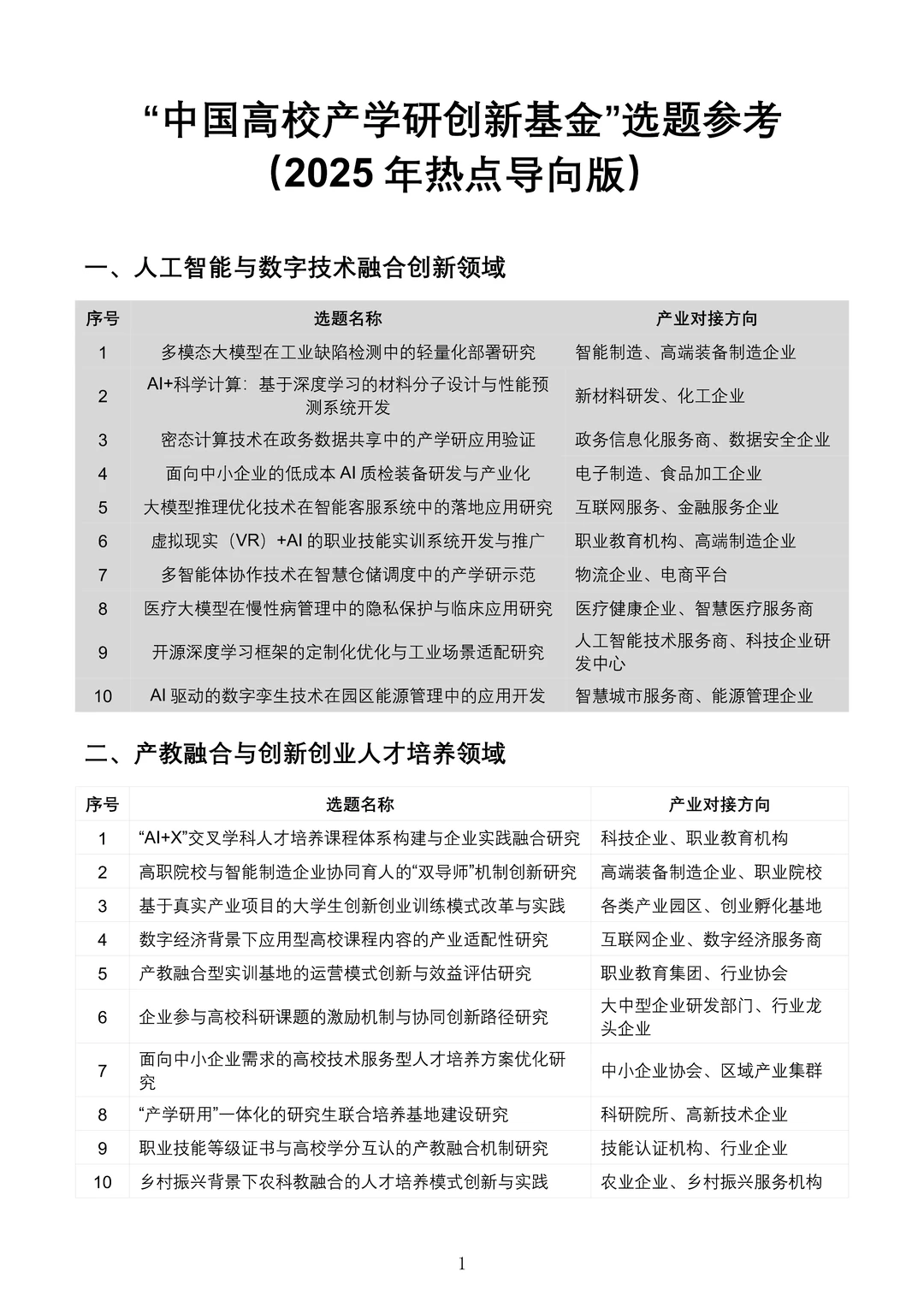 有被惊艳到!中国高校产学研创新基金项目