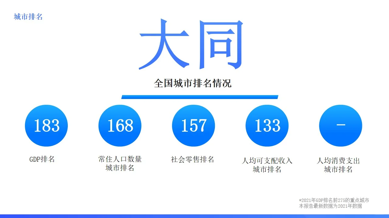 山西城市系列:大同,中国煤都如何转型?