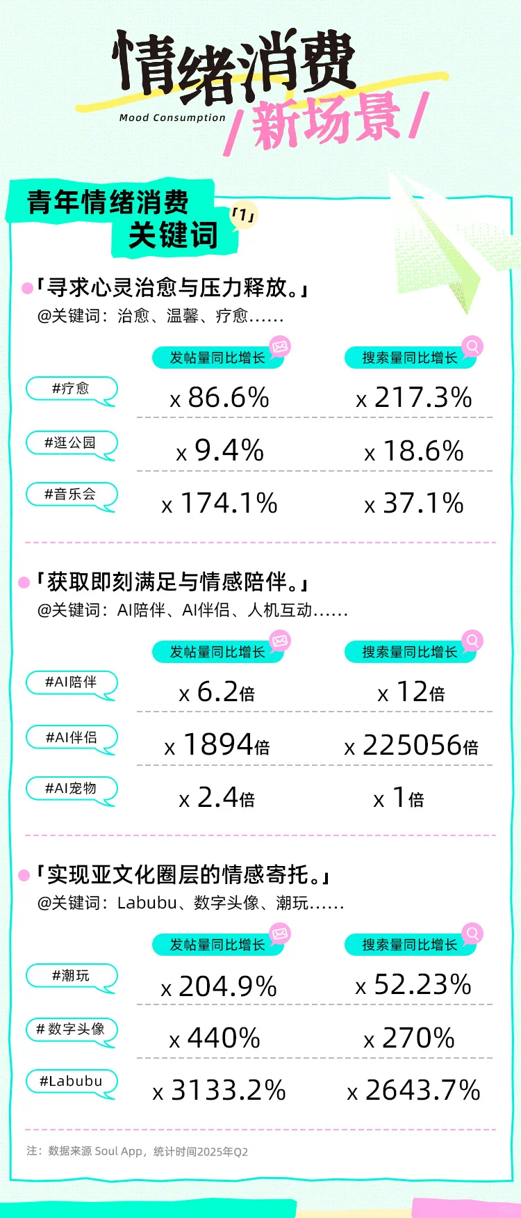 《2025 Z世代情绪消费报告》在沪发布