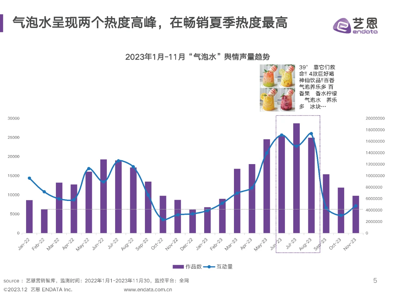 行业报告｜2023气泡水市场社媒营销数据洞察