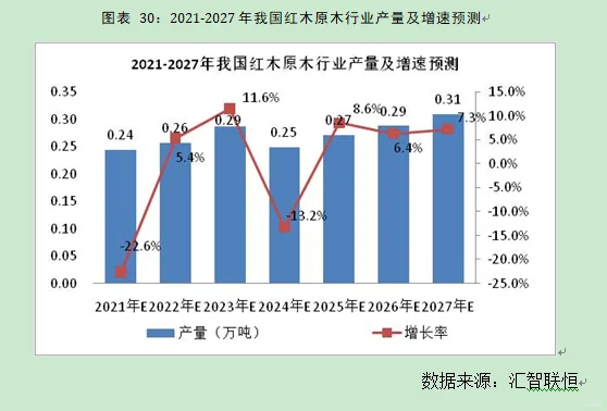 红木原木行业市场研究与发展前景预测报告