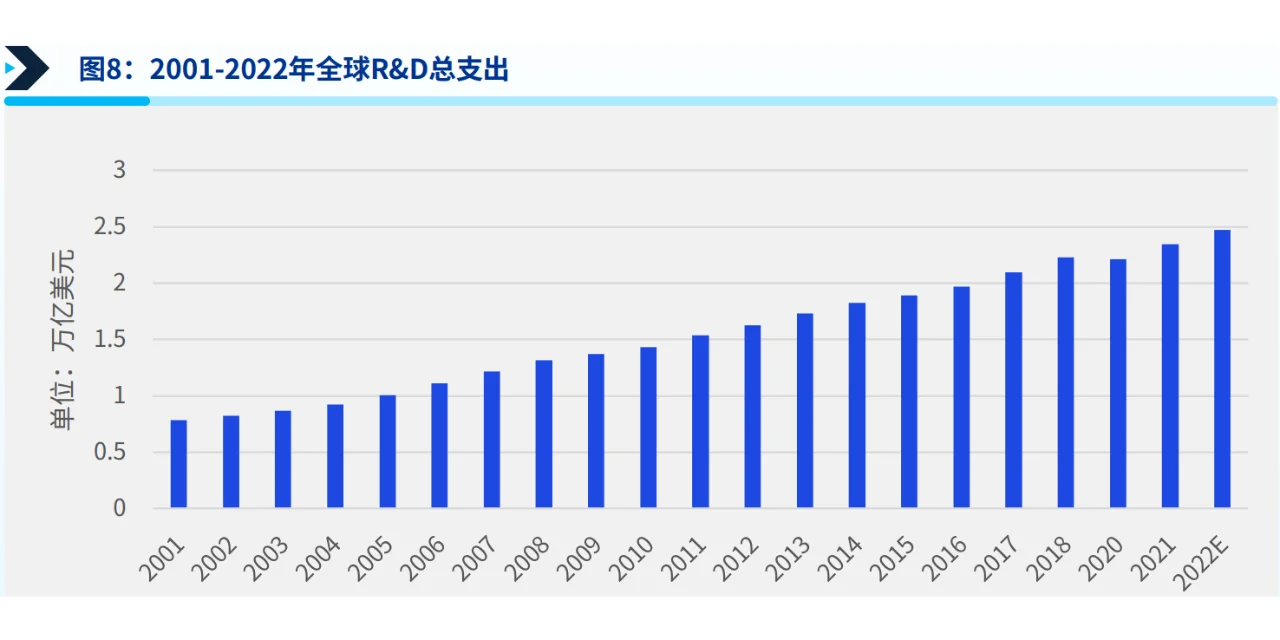 中国工业科技企业观察报告