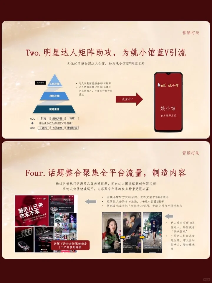 食品品牌新媒体营销策略方案