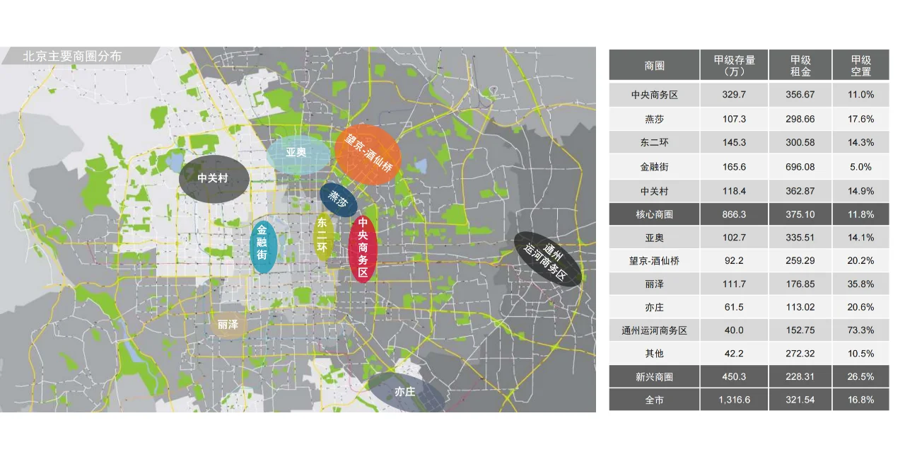 第一季度写字楼市场调研报告，同比降低