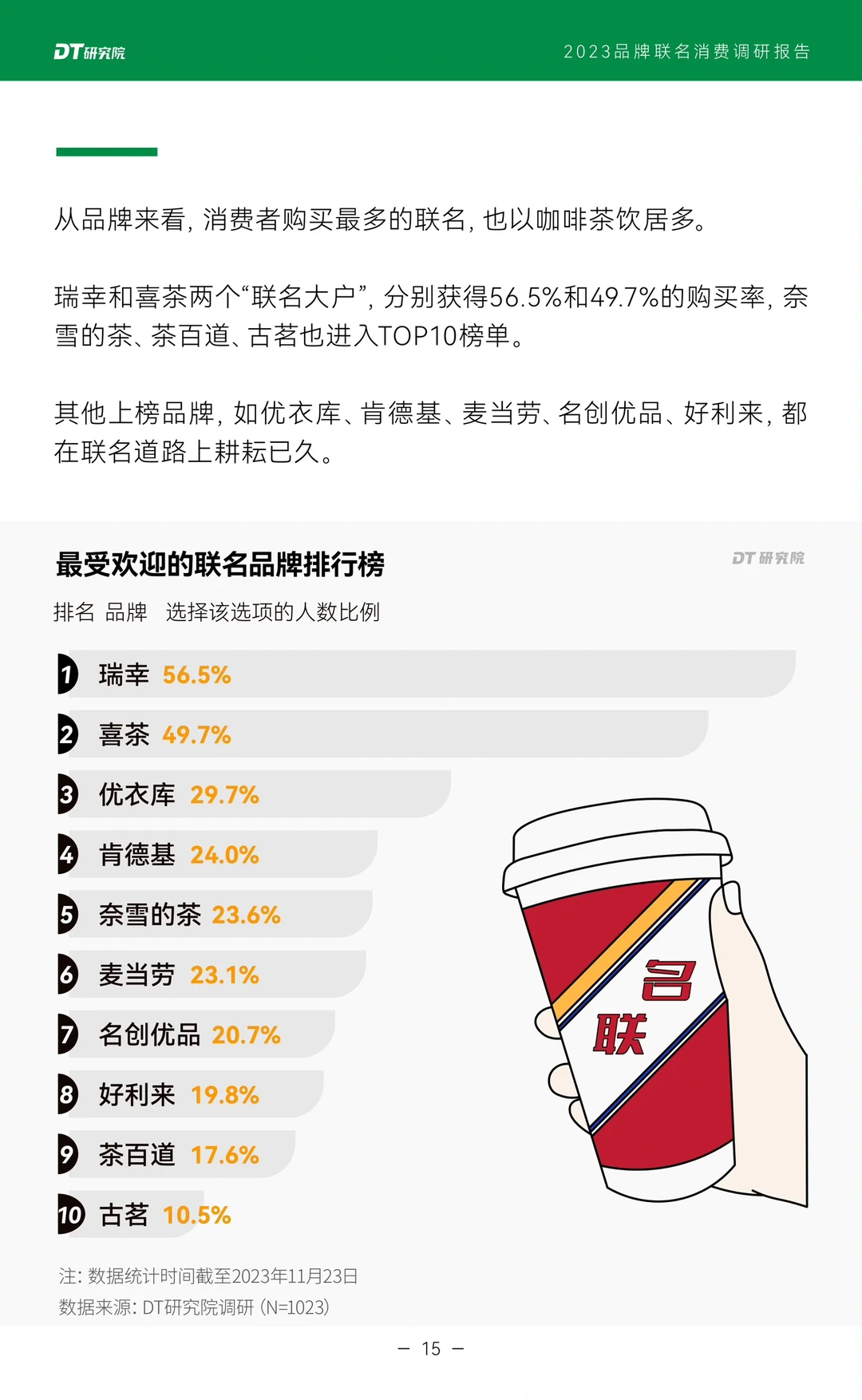 干货报告｜品牌联名消费调研报告