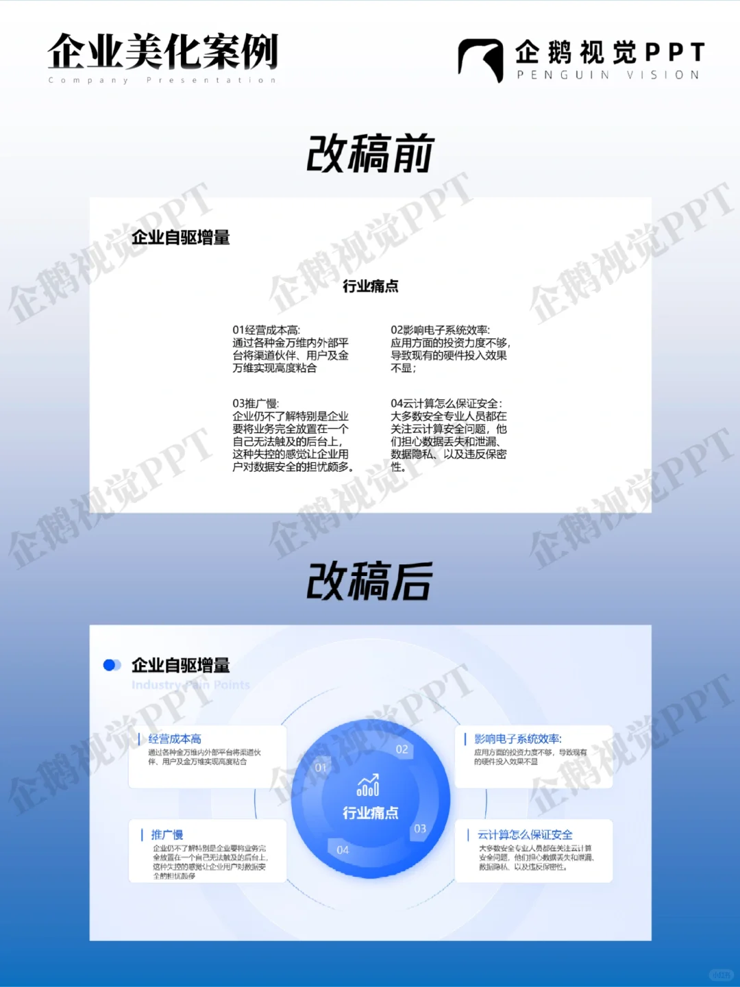 云平台PPT介绍案例