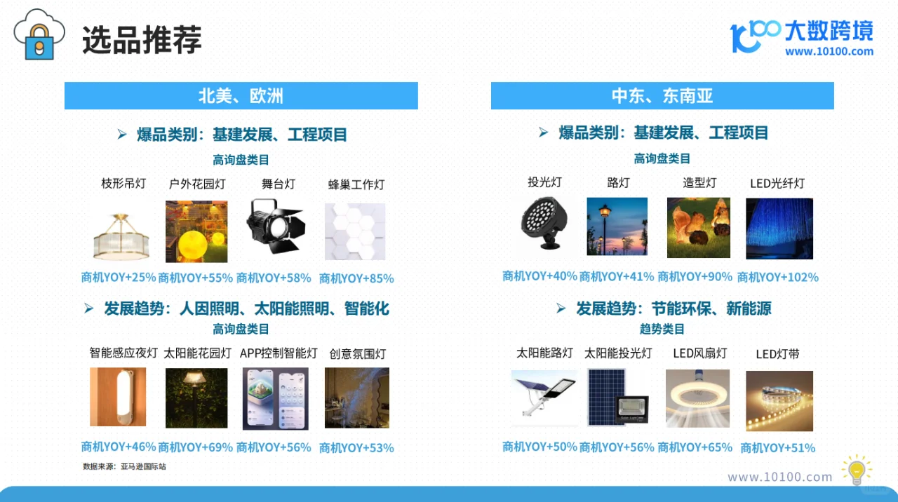 2025全球灯具市场洞察报告：节能灯具放光彩