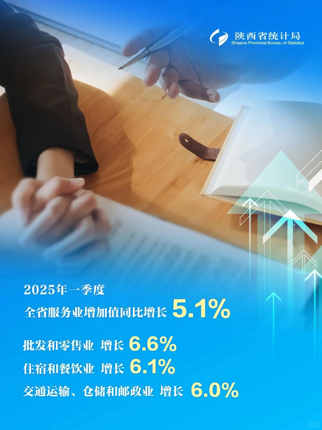 图说经济 | 六组数据透视一季度陕西经济