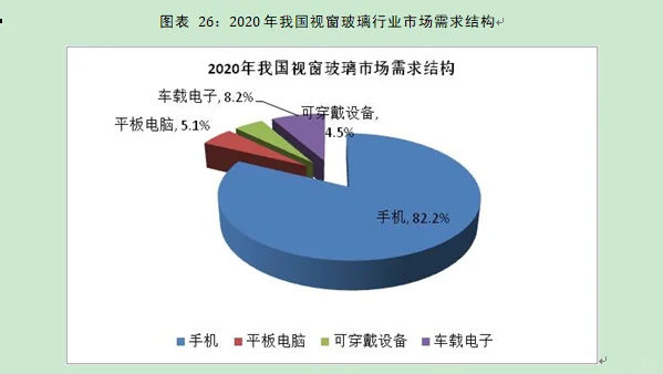 手机视窗玻璃行业市场研究与发展前景报告