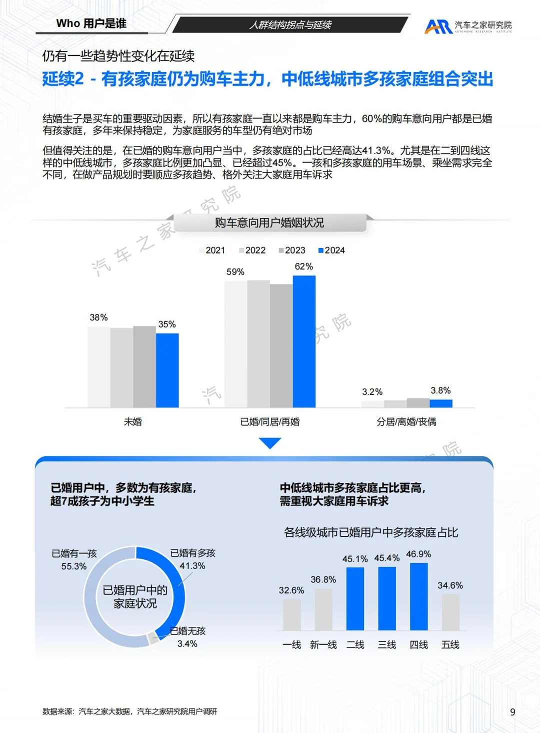 汽车之家:2025购车用户趋势洞察报告