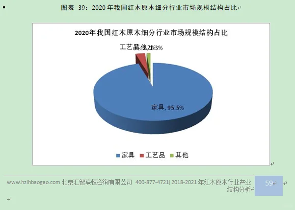 红木原木行业市场研究与发展前景预测报告