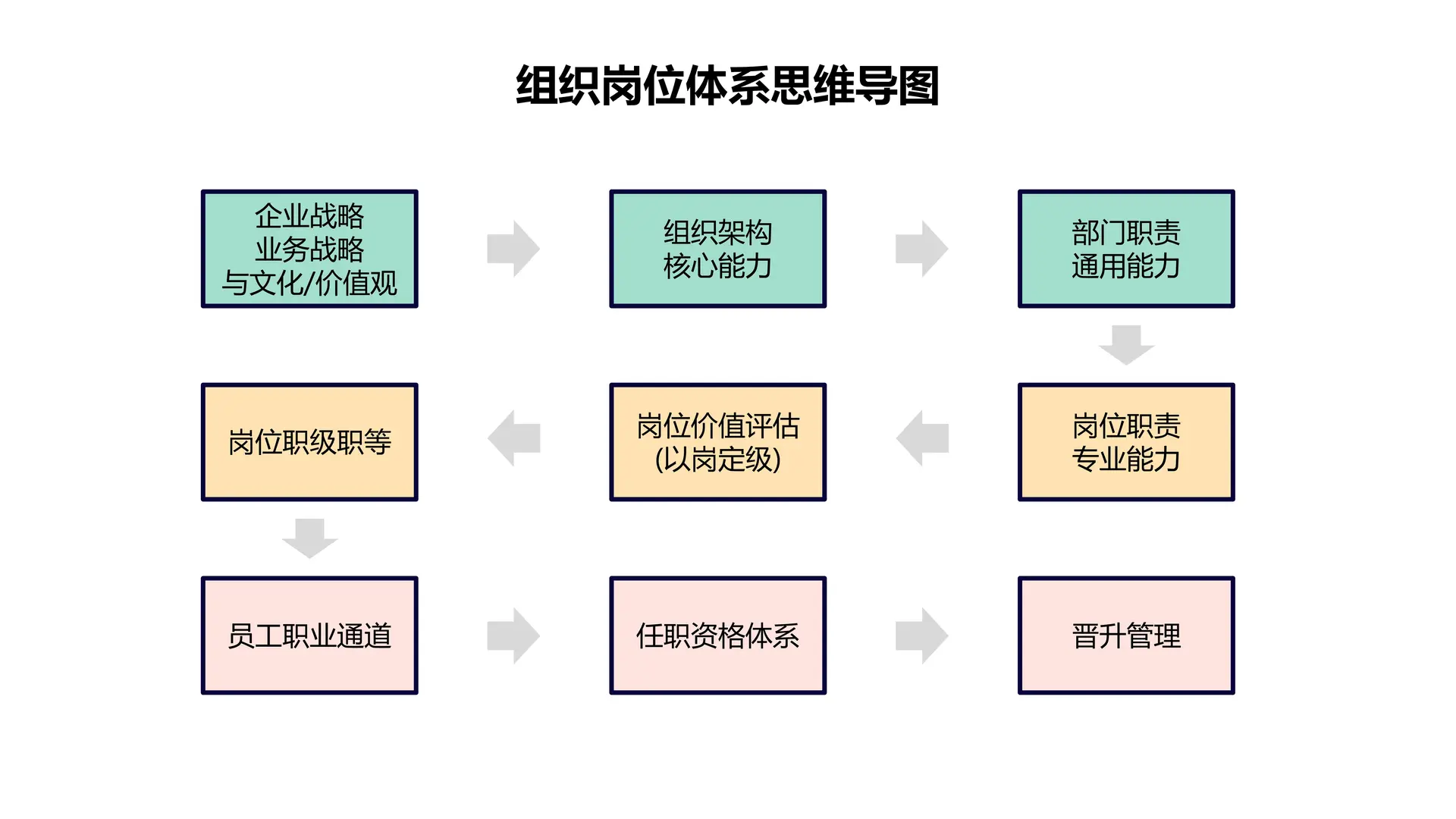 ?HR必看|打通企业战略+人才管理全体系